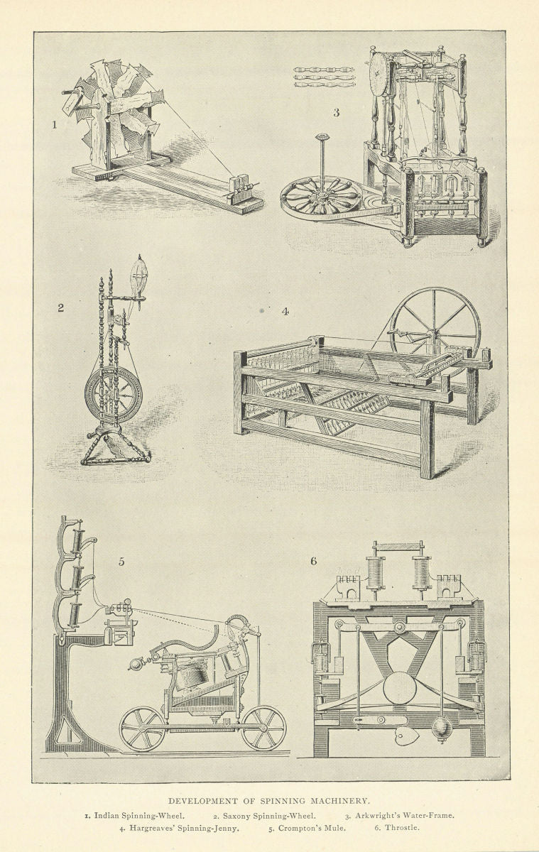 Spinning wheels Indian Arkwright Hargreaves Jenny Crompton Mule Throstle 1907